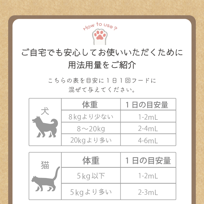 【RedDog】OMEGA 998 フィッシュオイル　95ml　魚油　フィッシュオイル　99.8％高純度フィッシュオイル　3ヶ月以上の犬猫用　ダブル魚油配合　TG型天然分子構造　低臭精製技術　便利なスポイト式　犬猫の健康を支える