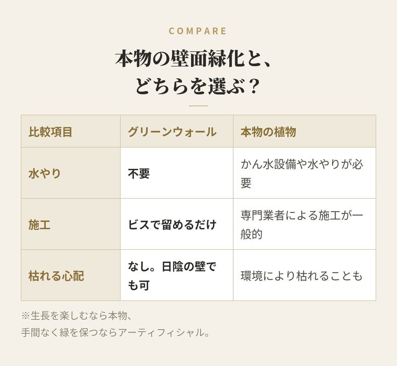 フェイクグリーン 壁掛け 造花 グリーンウォール BROWN 100 HA 幅100x高さ100cm 壁面緑化 屋外 対応 人工観葉植物 アーティフィシャルグリーン グリーンパネル 連結 3枚並べ おしゃれ リアル 屋外用 店舗 オフィス カフェ 壁面装飾