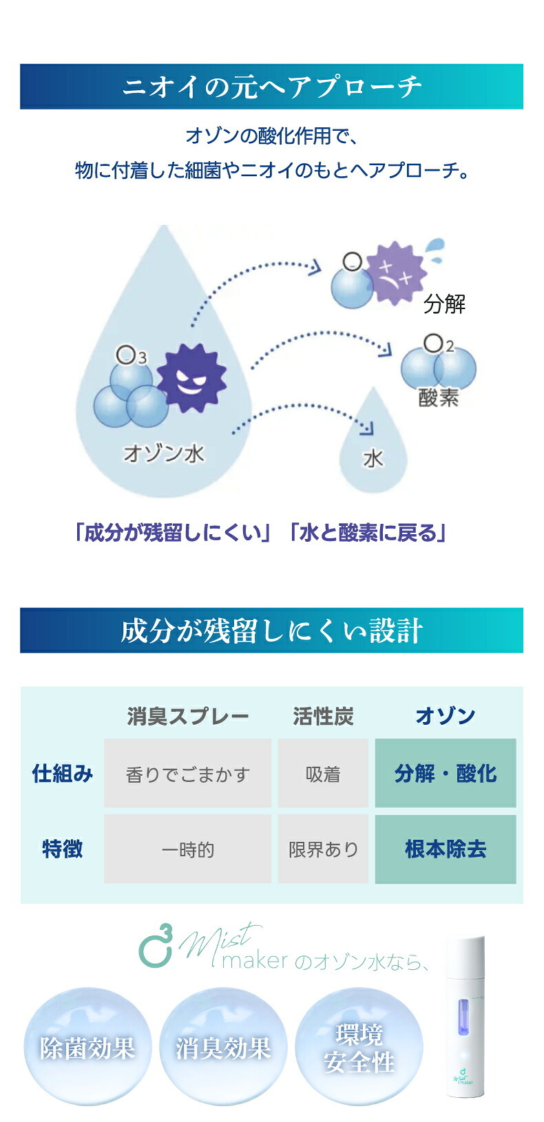 オゾン水生成スプレー 携帯 除菌 消臭 脱臭 USB充電式 コードレス ノンアルコール ハンディ ミスト オゾン水 オゾンスプレー 小型 コンパクト 持ち運び 軽量 57g 薬剤不使用 車内 ベビー 赤ちゃん ペット トイレ キッチン おもちゃ 靴 衣類 タバコ 除菌スプレー おしゃれ