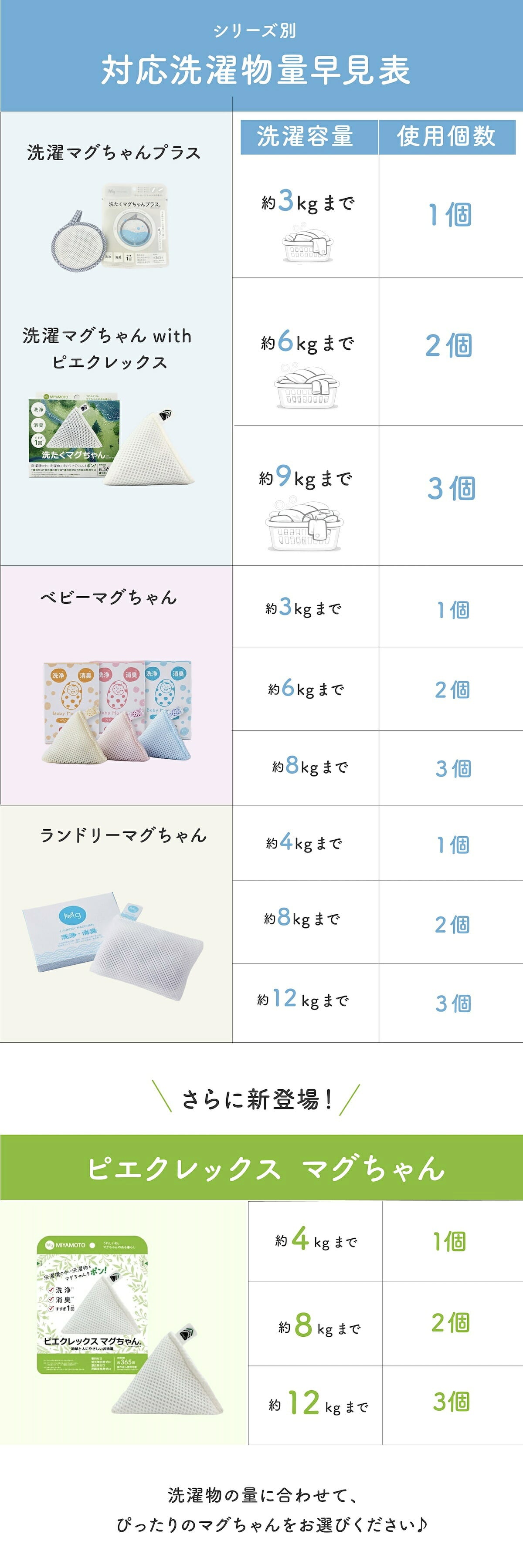 ピエクレックス マグちゃん 送料無料 80g マグネシウム 粒 洗濯 洗濯マグちゃん マグちゃん magchan 抗菌 植物由来 消臭 洗浄 除菌 すすぎ1回 界面活性剤ゼロ 洗濯補助 宮本製作所 アートナップ
