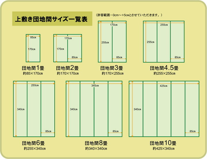 夏ラグ 夏用カーペット 純国産 い草 上敷き カーペット 市松織 『不知火』 団地間3畳(約170×255cm） 熊本県八代産イ草使用