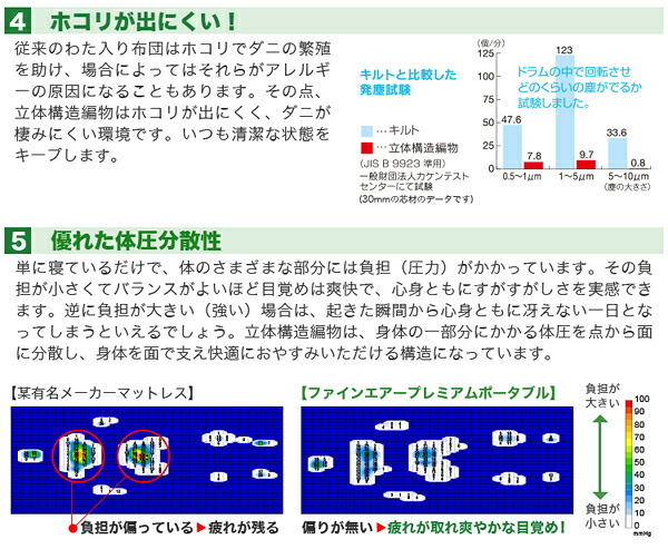 マットレス 日本製 ファインエアー R シリーズ プレミアムエアー ポータブル95cm幅 シングル用 高反発 マット プレゼント 床ずれ防止 布団 用 軽い 水洗い 洗える オールシーズ コンパクト 昼寝 車中泊 アウトドア 寝具マットレス 新生活