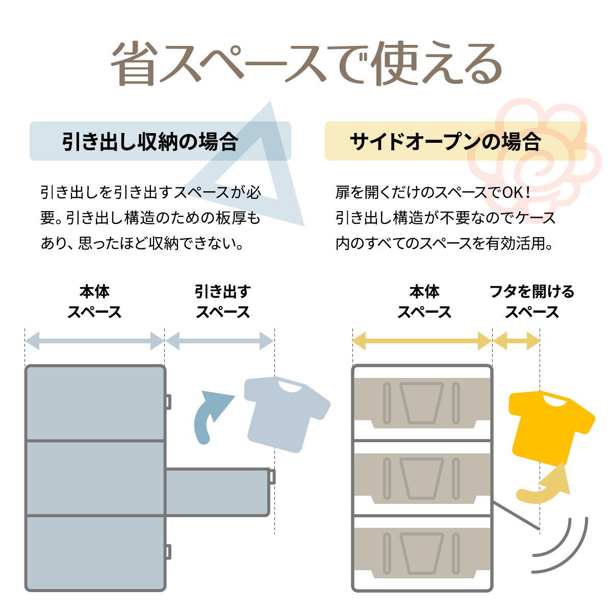 多目的収納ボックス　BENRY（小） ONLS0236 折りたたみ 前扉付き マグネット開閉 キャスター付き 積み重ね スタッキング コンテナ 収納ボックス ハニカム構造 ストレージボックス 収納ボックス  収納ボックス 折畳み キャスター