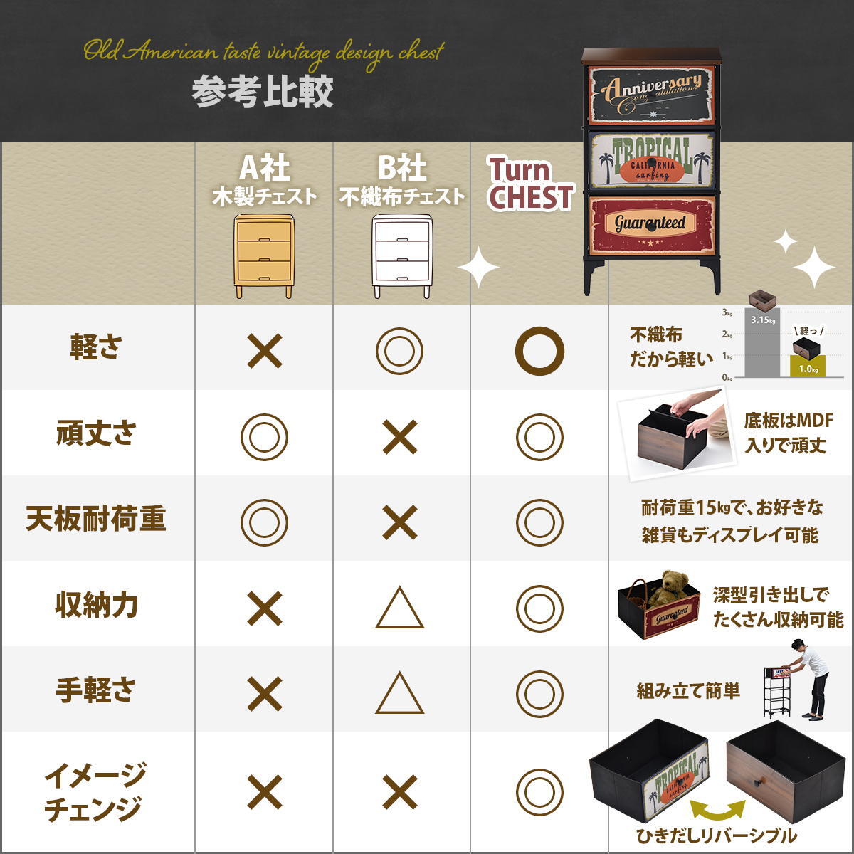 ターンチェスト 3段 8杯 RVLS0286 不織布チェスト 幅102.5cm 奥行30cm 高さ77cm 収納 木目柄 リビング収納 北欧 アメカジ ヴィンテージ 小花柄 ボタニカル 木製天板 軽量 大容量 新生活