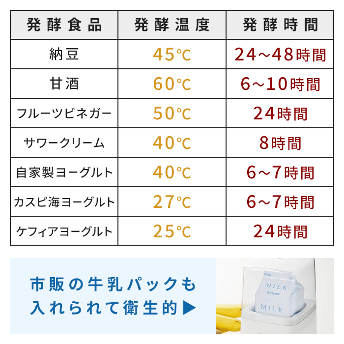 発酵メーカー 1.0L ヨーグルトメーカー 甘酒メーカー 発酵器 手作りヨーグルト 手作り甘酒 温度設定 タイマー機能 デジタル表示 牛乳パック対応 腸活グッズ 菌活グッズ 健康グッズ 美容グッズ ダイエットサポート キッチン家電 新生活 一人暮らし