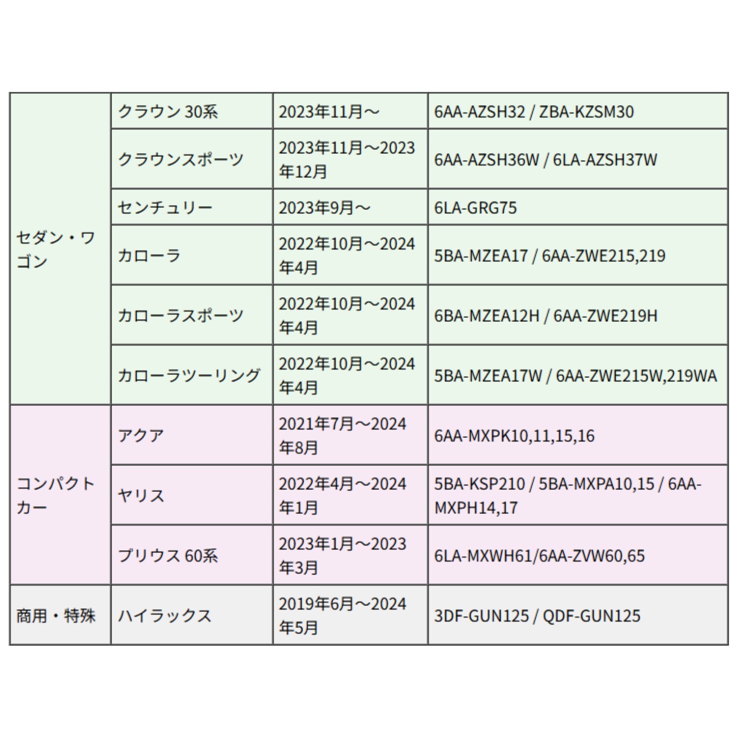 トヨタ スマートキーケース 本革 日本製 NONINA アルファード 40系 ヴェルファイア ヴォクシー 90系 ノア ハリアー 80系 プリウス 60系 ランドクルーザー 250 300 ヤリスクロス 対応。リレーアタック対策も掲載！名入れ 父の日 母の日 敬老の日 お誕生日祝い 還暦祝い お祝い ギフト クリスマスプレゼント バレンタイン 贈り物 愛車キーケース 愛車キーホルダー【送料無料】