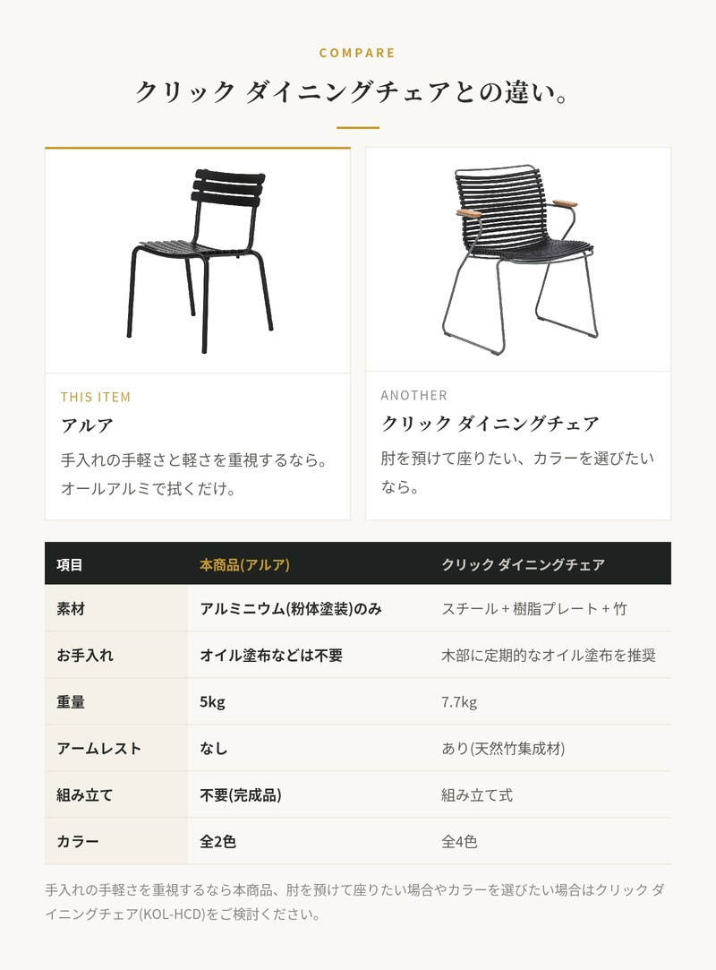 ガーデンチェア アルミ おしゃれ 屋外 椅子 軽量 スタッキング 肘なし デザイナーズ HOUE ホウエ アルア ダイニングチェア デンマークデザイン 北欧 ガーデンファニチャー 屋外用 テラス ベランダ ウッドデッキ カフェ 店舗 2色 雨ざらし