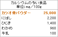 ドットわん カツオ 骨パウダー 60g 国産 無添加