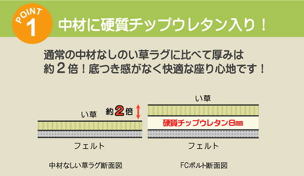 夏ラグ 夏用カーペット チップウレタン8mm入り い草ラグカーペット 『FCコルトNF』 約200×200cm