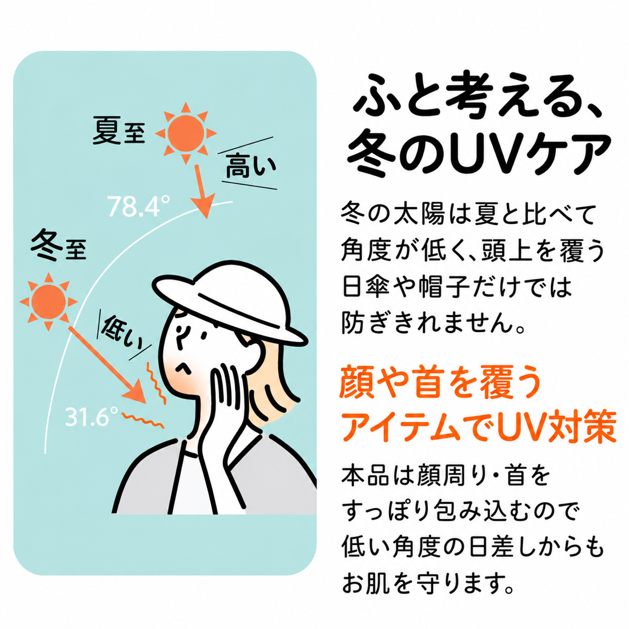 極暖 フェイスウォーマー レディース ネックウォーマー フェイスカバー 冬用 UVカット 99.9% 近赤外線カット 87% UPF50+ 防寒 暖か ふわふわ ボア 口元綿100% 後髪が出せる面ファスナー 着脱簡単