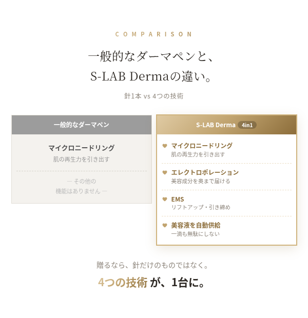 多機能ダーマペン S-LAB Derma｜マイクロニードリング エレクトロポレーション EMS 4役 ニキビ跡 毛穴 小ジワ 美肌 コラーゲン 肌再生 美容家電 自宅エステ クリニック級 30代 誕生日プレゼント 彼女 妻 記念日 クリスマス ギフト 結婚記念日 サプライズ 喜ばれる 女性へ 20代 30代 40代 贈り物 高級 プチ贅沢 特別な日 もらって嬉しい