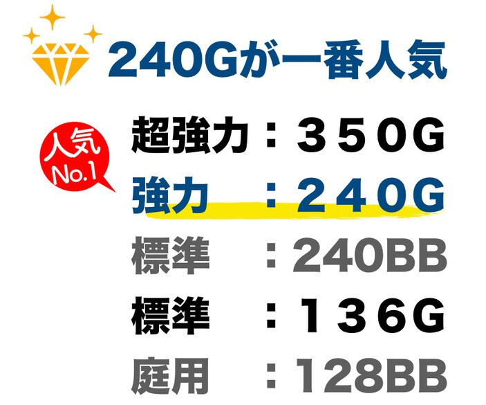ザバーン 136G 標準防草シート 2m×50m 100平米分 品番 XA-136G2.0 厚み0.4mm 耐用年数 砂利下：半永久 曝露：約3～5年　砂利下 人工芝下におすすめ 高耐久 テープ ピン 別売り 雑草対策 除草コスト削減 デュポン社製