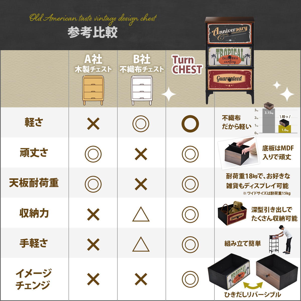ターンチェスト 4段 RVLS0284 不織布チェスト 幅45cm 奥行30cm 高さ98.5cm 収納 木目柄 リビング収納 北欧 アメカジ ヴィンテージ 小花柄 ボタニカル 木製天板 軽量 大容量 新生活