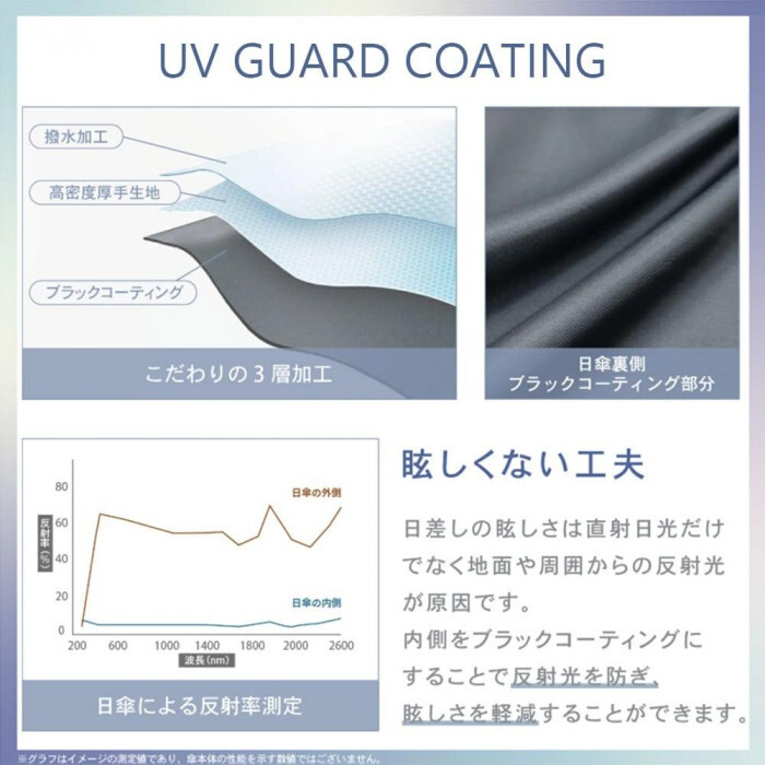 長傘 UVカット 晴雨兼用 花びら型 レディース おしゃれ ダスティモカ 紫外線対策 UVケア 遮光 遮熱 912-033 かわいい 上品 雨傘 日傘 手開き式