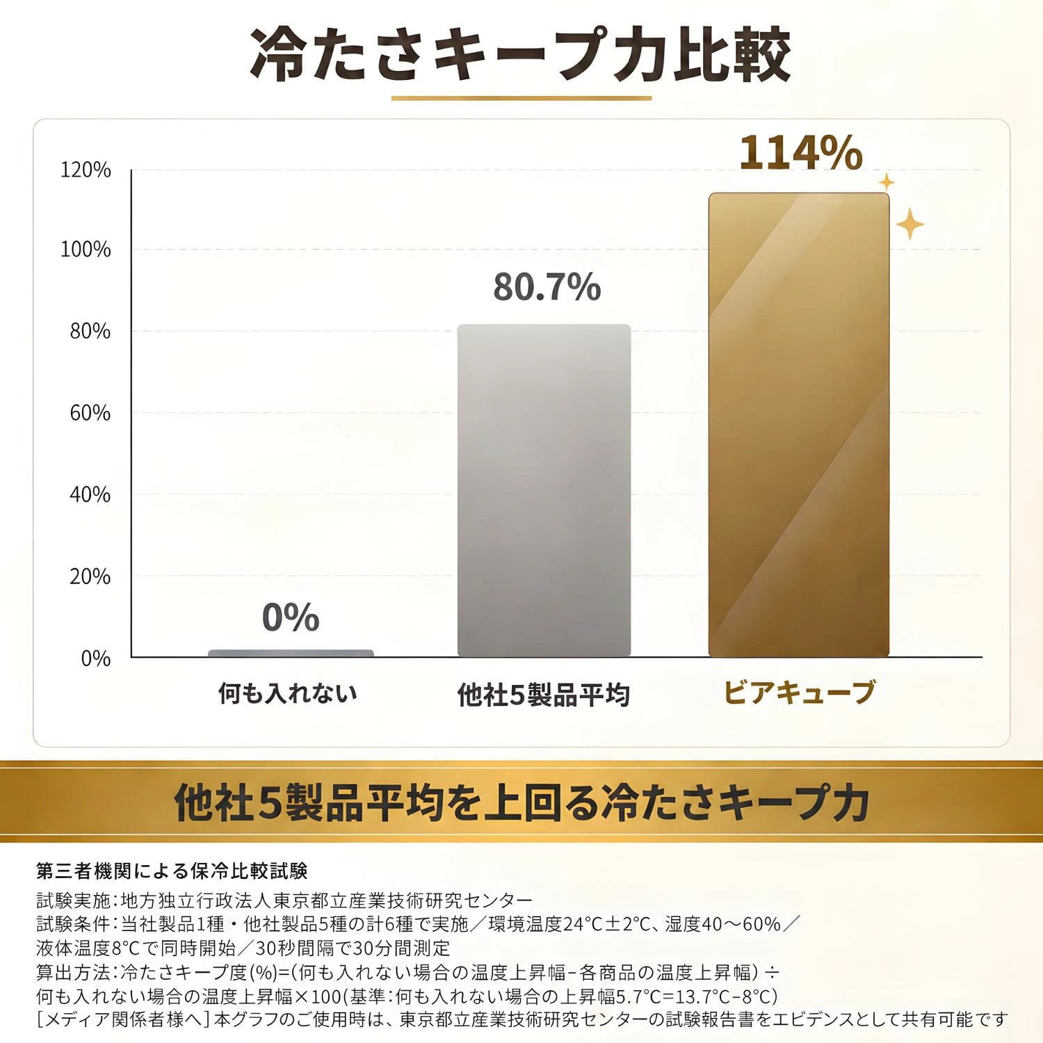 【冬の氷ギフト】ビアキューブ 永久に溶けない氷 タンブラーギフトセット(シルバー) グランプリ獲得 ラッピング・手提げ袋 無料 | その他酒器・バー・ワイングッズ