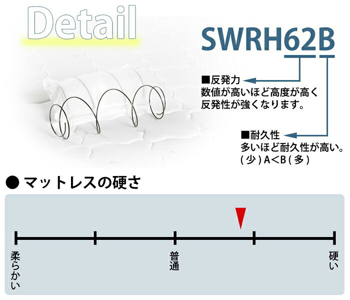 マットレスのみ 3Dメッシュ ブラック ポケットコイルマットレス 黒 マット ベットマット 厚み17cm 体圧分散 通気性 真空圧縮梱包 快眠 おしゃれ 新生活 引っ越し ダブル
