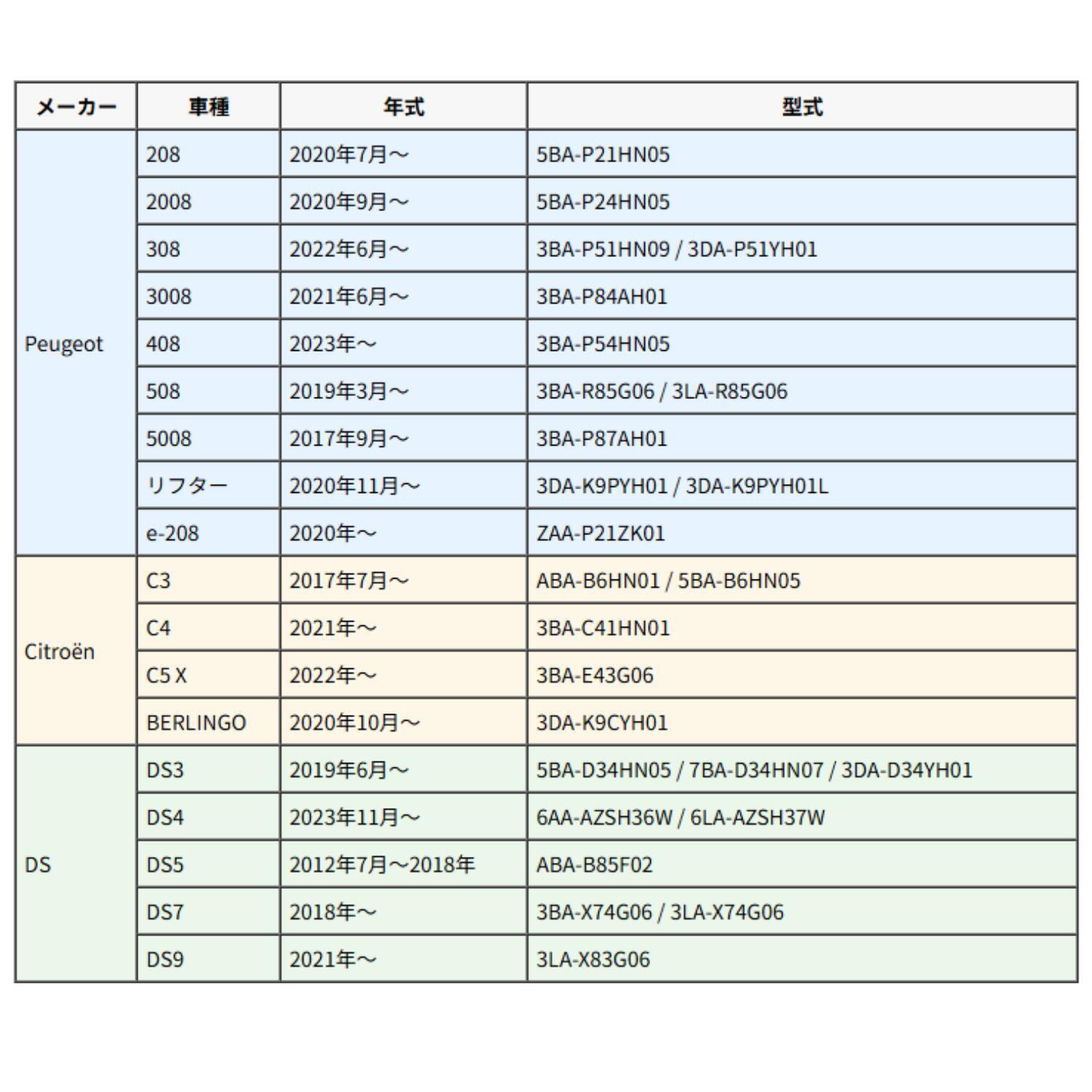 プジョーキーカバー 本革 日本製 PEUGEOT シトロエン スマートキーケース 専用設計 308 5008 2008 3008 408 208 C3 C4 C5 DS3 DS4 DS5 DS6 オイルレザー 黒(ブラック)青（ブルー）茶（ブラウン）NONINA 名入れ 父の日 母の日 敬老の日 お誕生日祝い 還暦祝い お祝い ギフト 贈り物 愛車キーケース 愛車キーホルダー【送料無料】