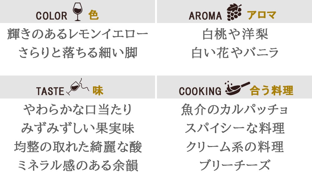 敬老の日 ペアギフトお酒 紅白ワイン 2本セット【無料 リボン包装 メッセージカード】 フランス ラングドック ビオディナミ 自然派 赤ワイン ピノ・ノワール 白ワイン シャルドネ 750ml 贈答 内祝 結婚祝い 会社 退職祝 還暦 送料無料