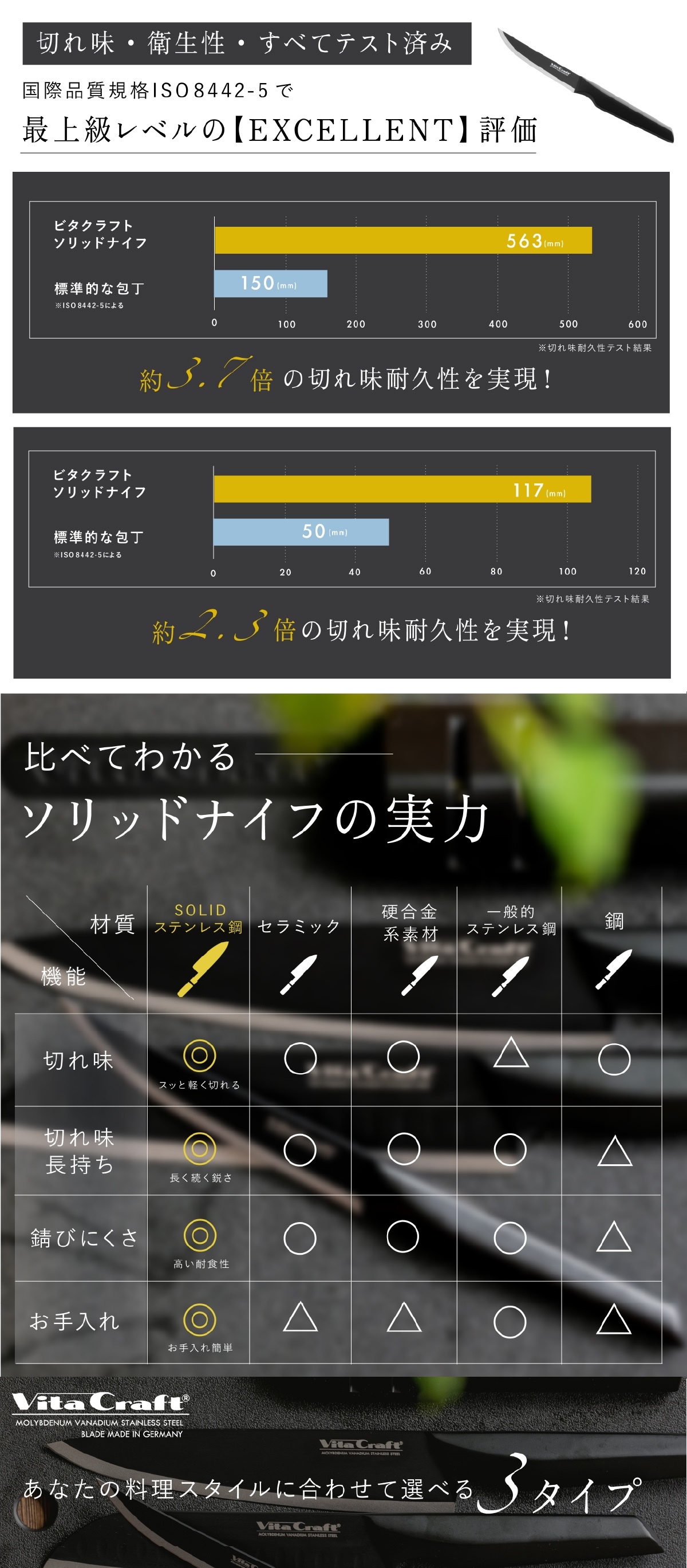 ペティナイフ ビタクラフト ソリッドナイフ ブラック Vita Craft SOLID KNIFE THE UTILITY VC-SK01U BK 果物ナイフ 小型包丁 オールステンレス 一体型 先端波刃 刃渡り12.2cm 軽量 食洗機対応 皮むき フルーツ 野菜 下ごしらえ 卓上 料理 結婚祝い 新生活 プレゼント ギフト
