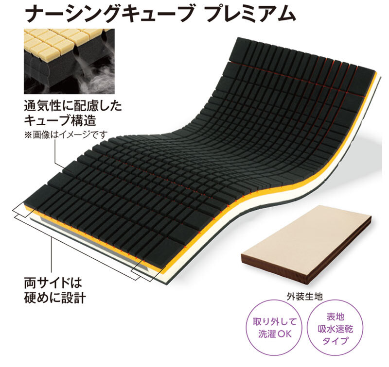 ベッド 寝具 介護 高齢者 障害者 有料 老人ホーム 贈り物 プレゼント 高弾性ウレタン 吸水速乾 91×191×12 日本製 5層構造 西川 ナーシングキューブ プレミアムマットレス グッドナイトプラス
