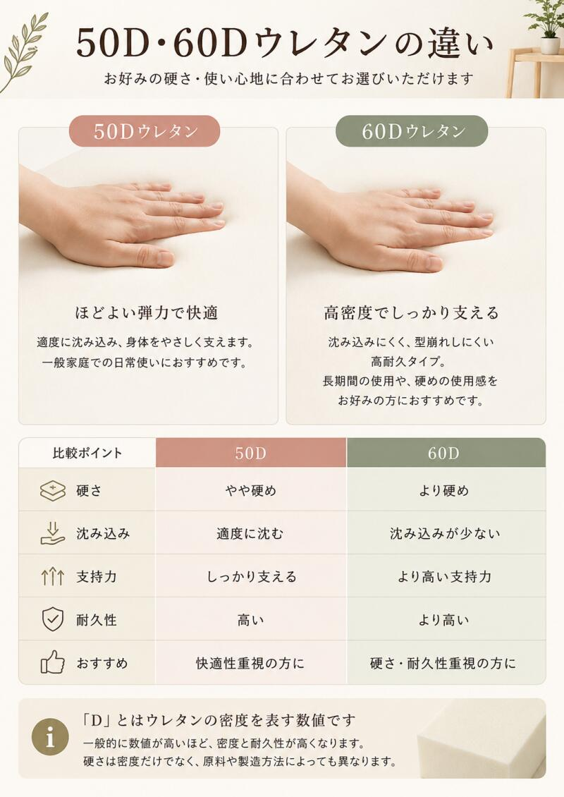 オーダーメイド クッション 1,980円～ サイズ指定可 カバー付き　座布団 ベンチクッション ベッド 隙間パッド オーダーメイド ベッド隙間クッション 洗えるカバー カバー取り外し可能 無地 洗える リビング ダイニング ソファクッション