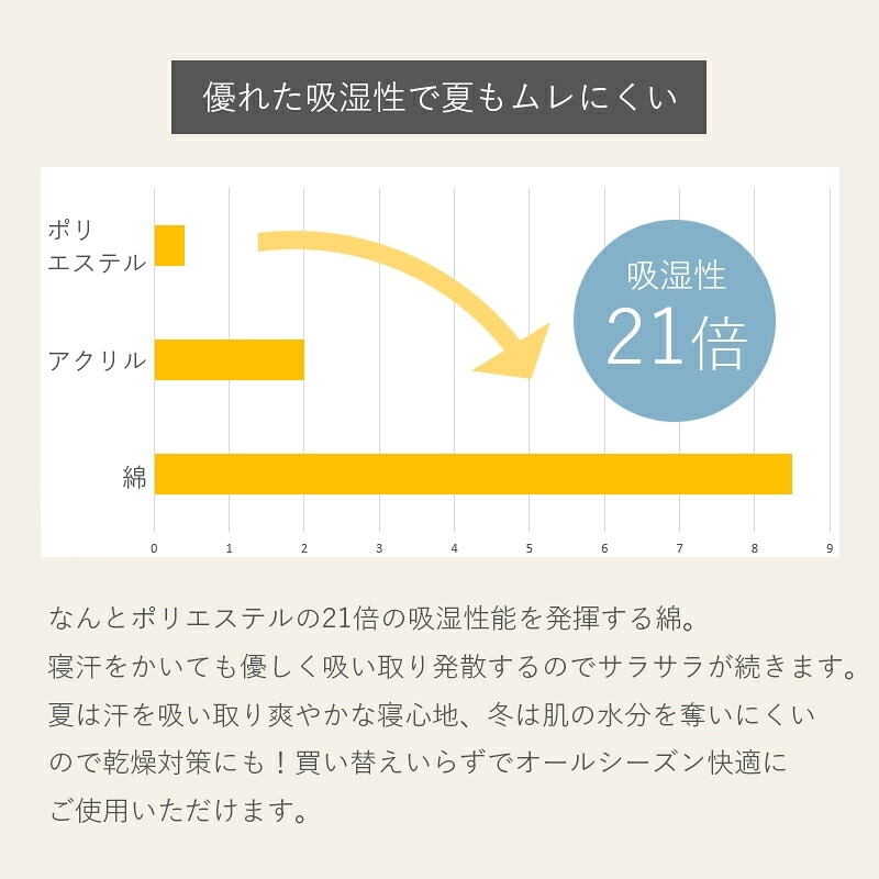 枕カバー 西川 まくらカバー カバー ピローケース 43×63cm枕用 綿100% フィンレイソン 北欧 リバーシブル ALMA アルマ 花柄 おしゃれ かわいい 総柄  PJ06180655