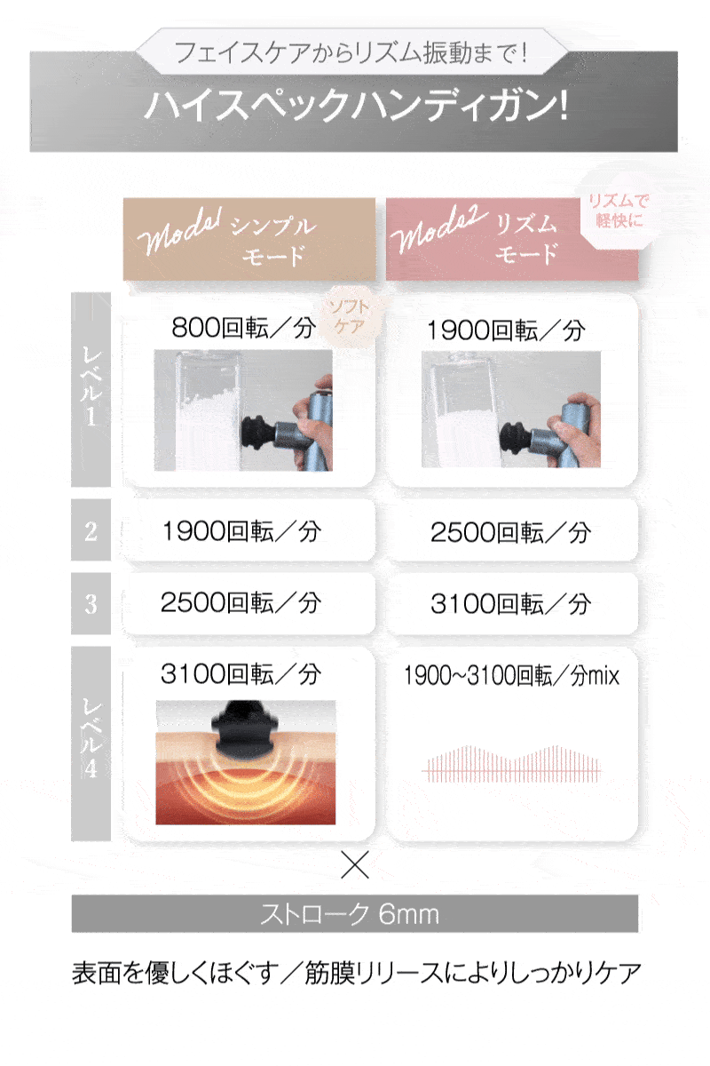 振動ケア WAVEWAVE Fascial Release Gun Mirai ハンディガン 5種アタッチメント 3モード 4段階 最大3100回/分 フェイス 頭皮 ボディ 首 肩 背中 太もも 足裏 コンパクト 軽量 282g USB充電 コードレス 女性 男性 母 父 誕生日 母の日 父の日 プレゼント ギフト