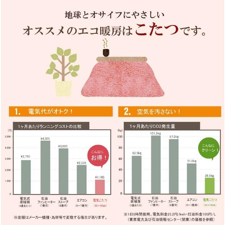 こたつ布団 国産 正方形 撥水 チェック柄 シンプル 軽い ふんわり 柔らかい 約190×190cm ふんわり柔らか 日本製の撥水こたつ布団 ポリエステル 綿 フランネル こたつ掛布団 こたつふとん コタツ掛け布団 コタツ掛布団 こたつ用品 冬用 冬物