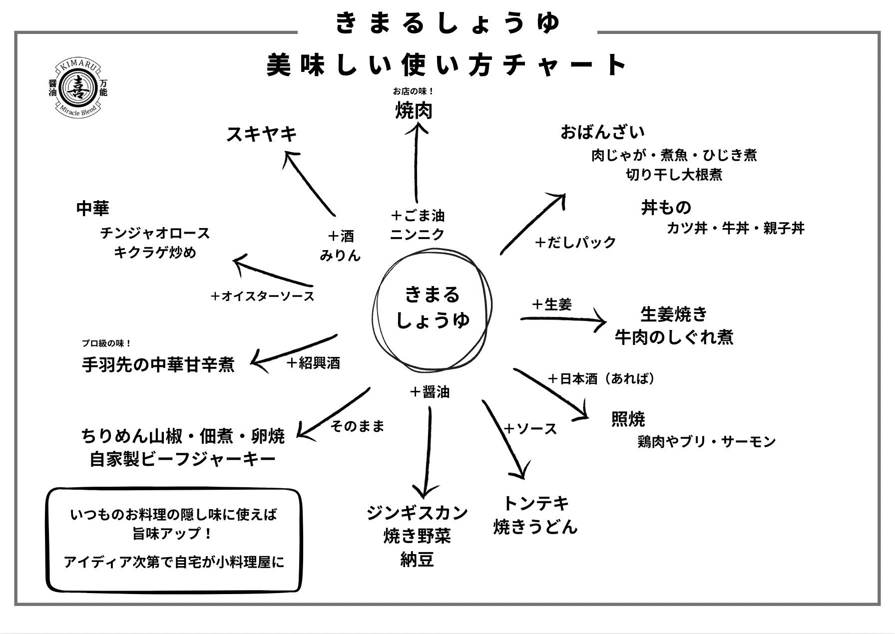 ギフトボックス 310ml 1本入り【1箱または2箱ご購入のお客様向け】醤油 調味料 ギフト 御中元 御歳暮 御年賀 粗品 御礼