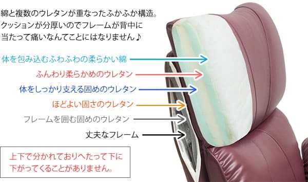 座椅子 日本製 肘付き スーパーソフトレザー 360度回転 回転式 リクライニングチェア 一人掛け レバー式 ハイバック お祝い おしゃれ 幅77×奥行き62~127×高さ38~80cm 13段階 肘掛け フロアチェア パーソナルチェア リクライナー