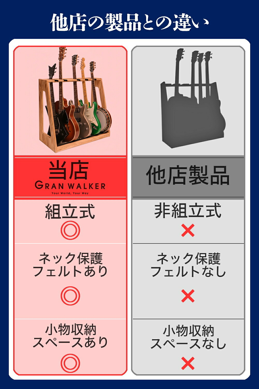 【レビュー投稿で保証120日】GRAN WALKER グランウォーカー 木製ギタースタンド 3本 5本 ギターラック 小物収納付き アコギ エレキ ベース 楽器 楽器収納