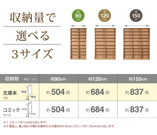 ラック 1cmピッチ 文庫本収納 幅90 省スペース スリム 本棚 高さ 180 cm 木製 リビングシェルフ 棚板 かんたん調節 メモリ付き 新生活