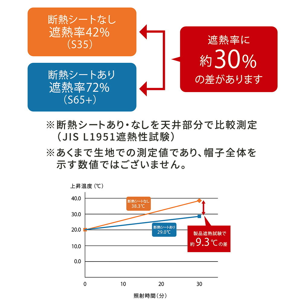 ワイドカバーハット”断熱” MDANW 遮光率100％ 断熱ハット 帽子 レディース 熱中症対策 遮光 遮熱 UVカット 紫外線カット 日傘帽子 日傘 日焼け防止 ネックガード おしゃれ エスタ estaa ギフト プレゼント