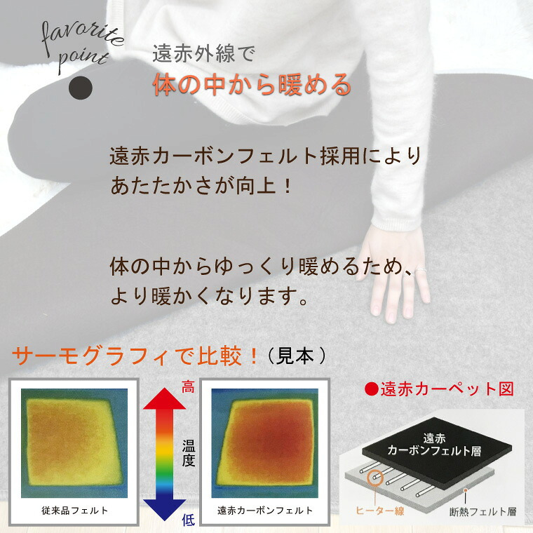 ホットカーペット 遠赤外線 速暖 2畳 2点セット カバー付き 本体＋ラグカバー 約185×185cm サークル柄 ねこ柄 厚手 カーペット ラグマット 電気カーペット 抗菌 防臭 蓄熱 省エネ オフタイマー付き 北欧