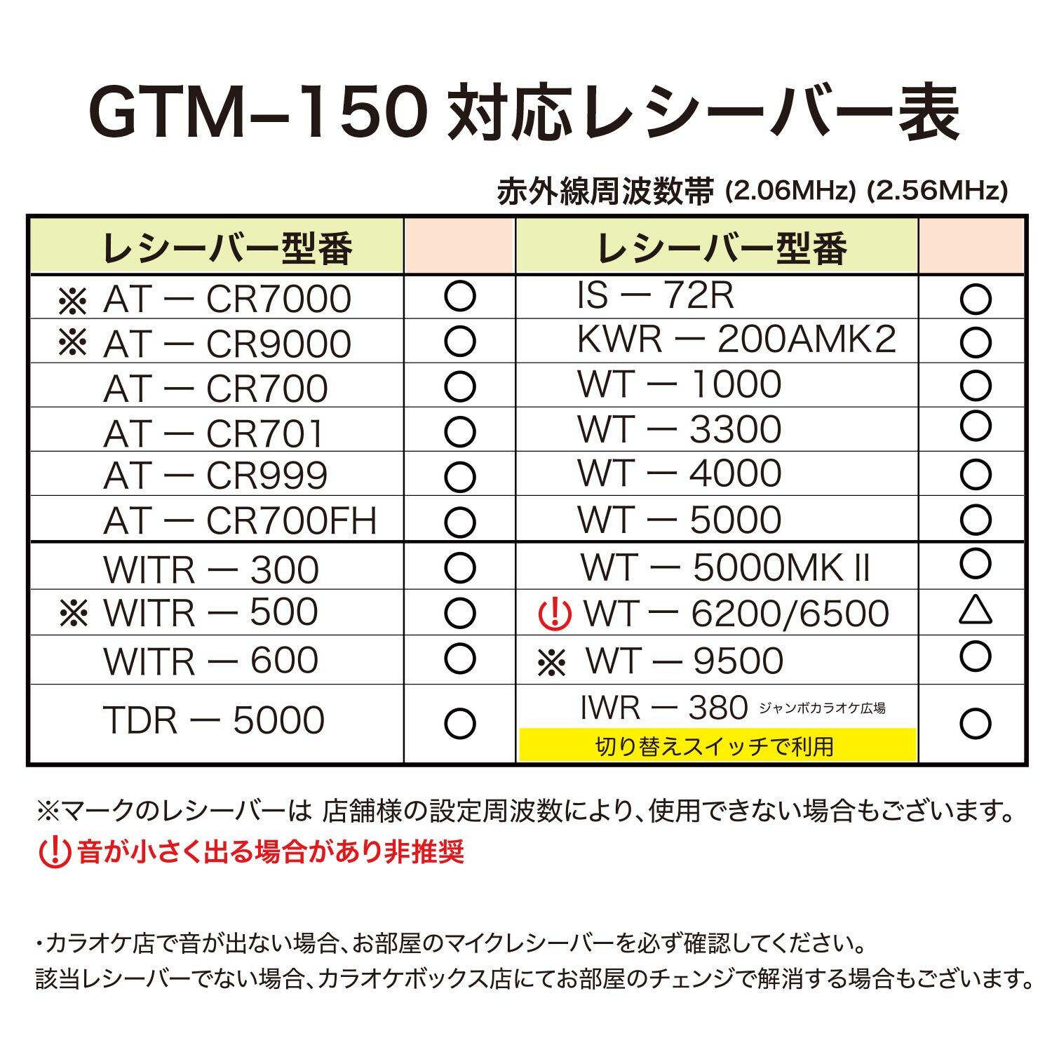 カラオケ マイマイク GTM-150 レッド カラオケマイク / ワイヤレスマイク / マイマイク カラオケ用マイク / マイマイク 持ち込み まねきねこ マイク 持ち込み