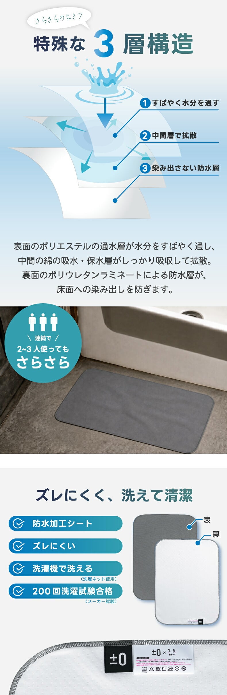 バスマット ±0 激落ちくん 1秒吸水 吸水 速乾 洗える 洗濯機OK 薄型3mm 軽量 さらさら お風呂マット 足ふきマット 珪藻土じゃない 乾きやすい 清潔 滑りにくい おしゃれ 北欧 シンプル 一人暮らし 新生活 脱衣所 洗面所 Mサイズ 45×60cm ギフト プラスマイナスゼロ