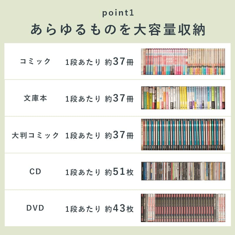 ラック ブックシェルフ3色 幅60cm オープン おしゃれ スリム 壁面収納 置くだけ ウォールシェルフ 棚 DVD 玄関収納 ディスプレイ 本棚 リビング 薄型 壁面 収納棚 収納 新生活
