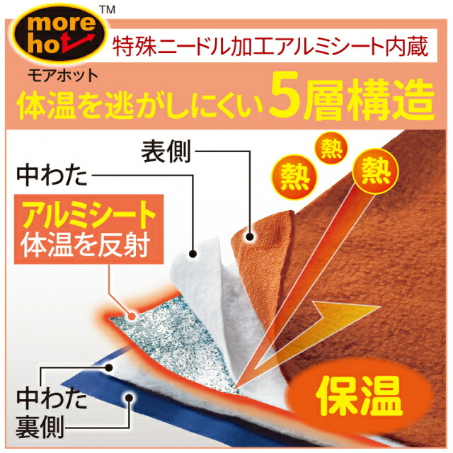 寝袋 防災ニモナル 多機能シュラフ メイダイ アルミシート内蔵 防災グッズ シュラフ 掛け布団 着る毛布 ひざ掛け クッション 5WAY 保温 防寒 洗濯機で丸洗い 腕出しファスナー 160×200cm キャンプ アウトドア 避難 災害対策 寒さ対策 ご両親 家族 プレゼント ギフト