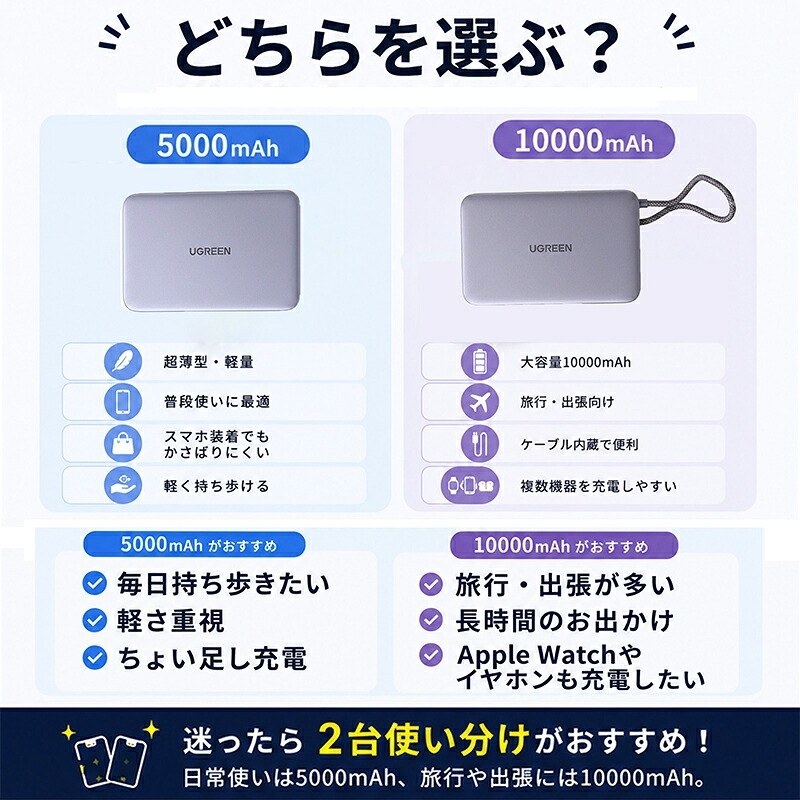 UGREEN Air モバイルバッテリー PB570 10000mAh グレー