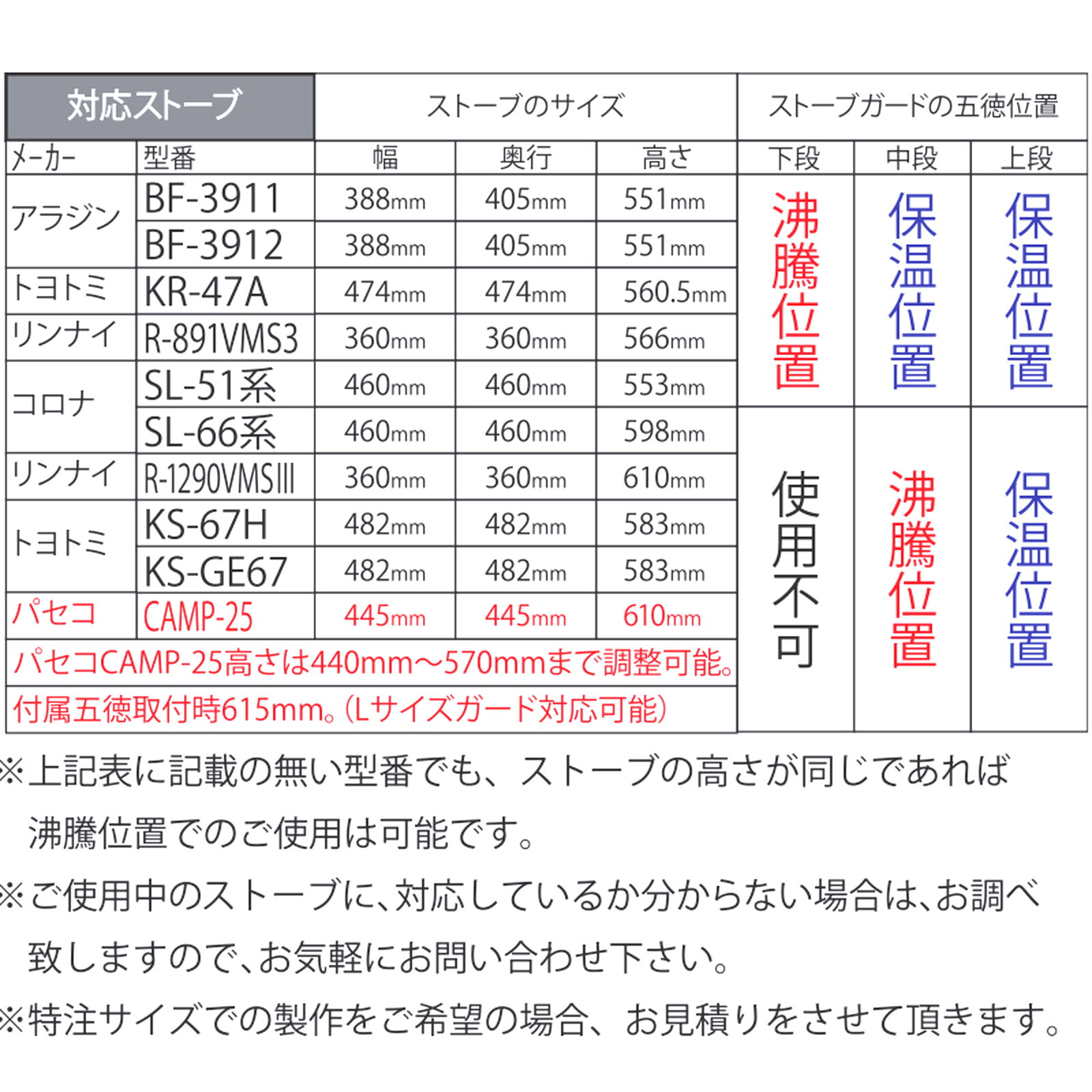 ストーブガード Lサイズ コンパクト 収納できる 折り畳み 石油ストーブガード 四方式 ベビーサークル ペットサークル