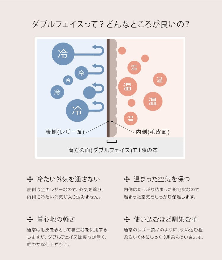 ムートン 手袋 グローブ レディース ダブルフェイス 冬 【ネコポスで送料無料】【名入れ 可能】 羊毛 羊革 暖かい 秋 女性 防寒 リアルファー レザー グローブ 5本指 ナッパ加工 スエード加工 ギフト プレゼント 7F (01000896r)