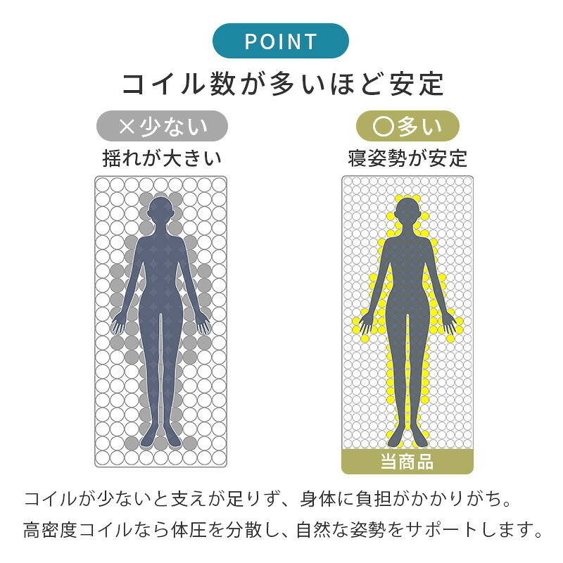 マットレス 両面ポケット シングル セミダブル ダブル ポケットコイル 3Dメッシュ 両面仕様 やや硬め マット 通気性 おすすめ 直置き 一人暮らし 新生活 抗菌 防臭 ポリエステル 敷きマット 寝具マット マットレス寝具 寝具用品 寝室用品 ウレタン