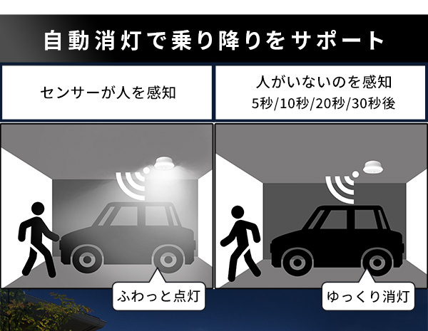 照明 ライト 屋外用センサーシーリング 屋外 センサー シーリング 人感センサー リモコン 遠隔操作 ガレージ 点灯 明るさ3段階 防雨 リモコン式 多機能 小型 玄関先 カーポート 自動消灯 投光器