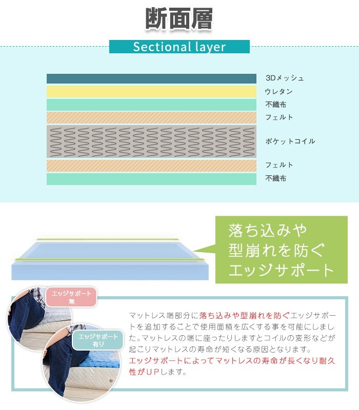 ベッド 寝具 マットレスセット USBコンセント付き 引出し収納 グレーマットレス マットレス付き 収納 シングル 収納付き 引き出し付き 大容量 セット 両面仕様 リバーシブルマットレス付き コンセント付き 宮付き ダブル