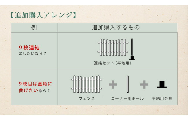 ガーデン エクステリア ピケットフェンス Ｕ型 平地８連結セット 送料無料 フェンス 木製フェンス ピケフェンス 天然木製 ガーデニング 枠 柵 仕切り 目隠し 境目 クラシカル アンティーク トレリス ベランダ つる 薔薇 バラ 朝顔 園芸 ラティス