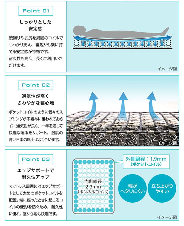ベッド 寝具 新発想で搬入も組立カンタン ほどよい弾力 脚付きロールマットレス ボンネルコイルスプリング Unite -Raide- -ユニテ・ライド- セミダブルサイズ