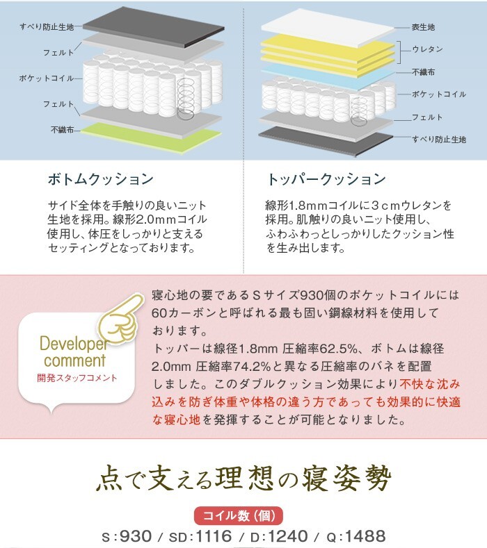 レザー調 姫系 マットレス付 ポケットコイル グラマラス おしゃれ 白 マットレス アンティーク調 姫 プリンセス 女の子 マットレスセットボタン締めデザイン 2層式マットレス シングル ベッド ポケットコイルマットレス シングルサイズ エレガント 寝具