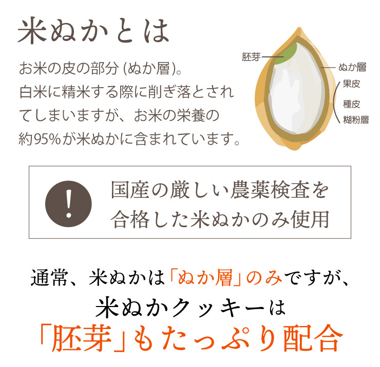 女王様のすごい米ぬか１００％クッキー 18枚　グルテンフリー　白砂糖・卵不使用　便利な個包装　糖質制限　ダイエット食品　ダイエットおやつ　ダイエットデザート　ダイエットフード　腸活　食物繊維　低糖質　オリザノール　GABA　米糠　米ぬかパウダー　食べる米ぬか