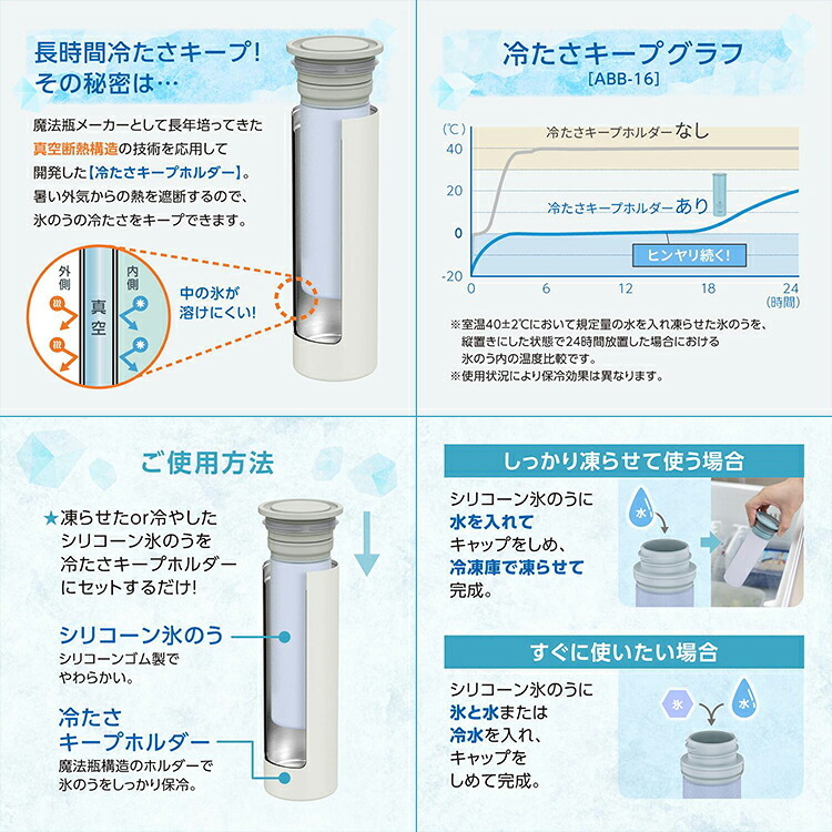 氷のう ミニアイスパック 氷嚢 魔法瓶 熱中症対策 冷感グッズ 暑さ対策 猛暑対策 ひょうのう ひんやり 長時間 保冷 かわいい 首 シリコン 冷却 長持ち オシャレ 大人 子供 ピーコック ABB-16