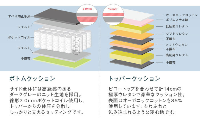 マットレスのみ 3層式 低反発 ピロートップ ポケットコイルマットレス ワンランク上の寝心地 アンサンブルメモリーフォームマットレス 低反発ウレタン ポケットコイル セパレート式 ダブル シングルサイズ 厚み27cm オーガニックコットン 極厚 ふわふわ